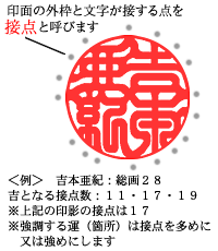 開運印鑑(接点・強調箇所)