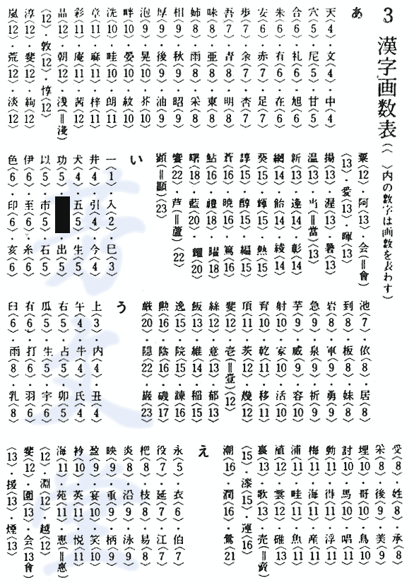 13 画 漢字 名前