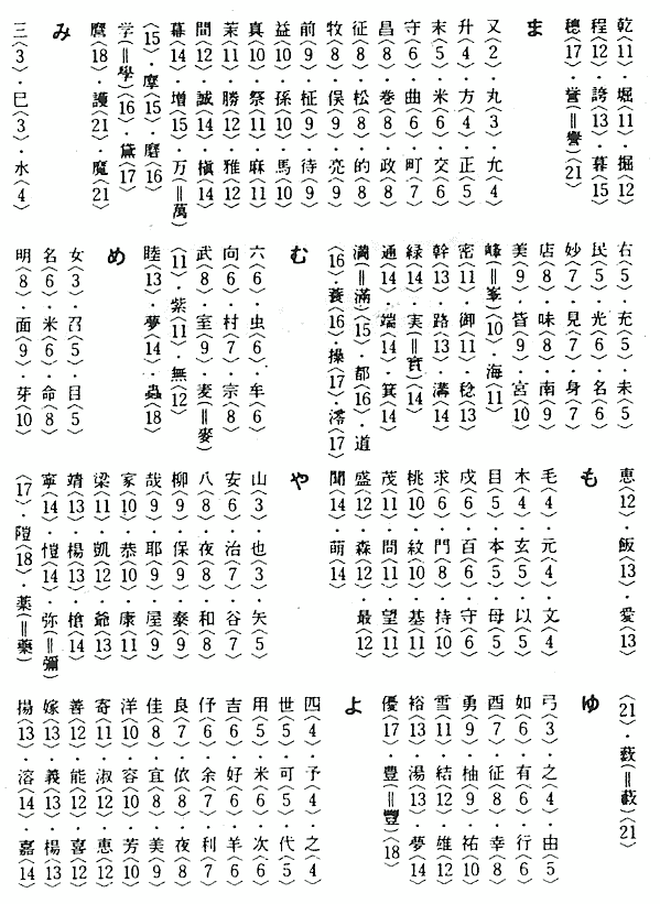 画数早見表ほ １１画 よ １４画