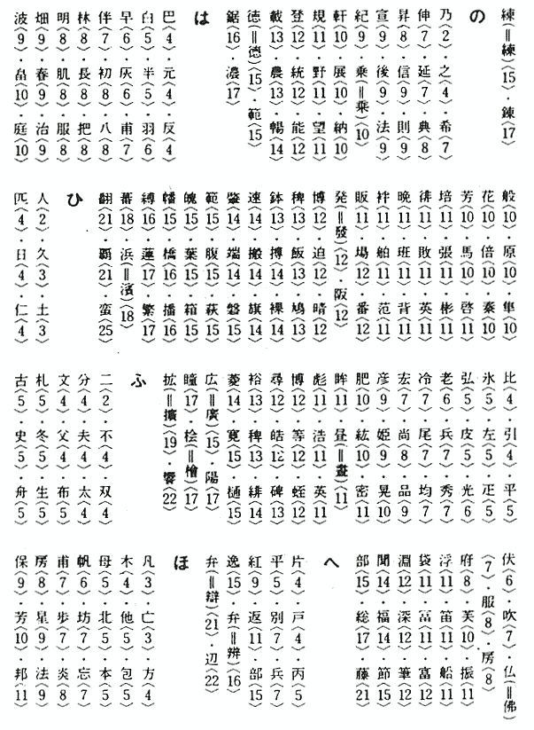 画数早見表ね １５画 ほ １１画