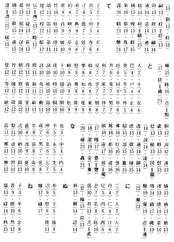 画数早見表つ １３画 ね １５画